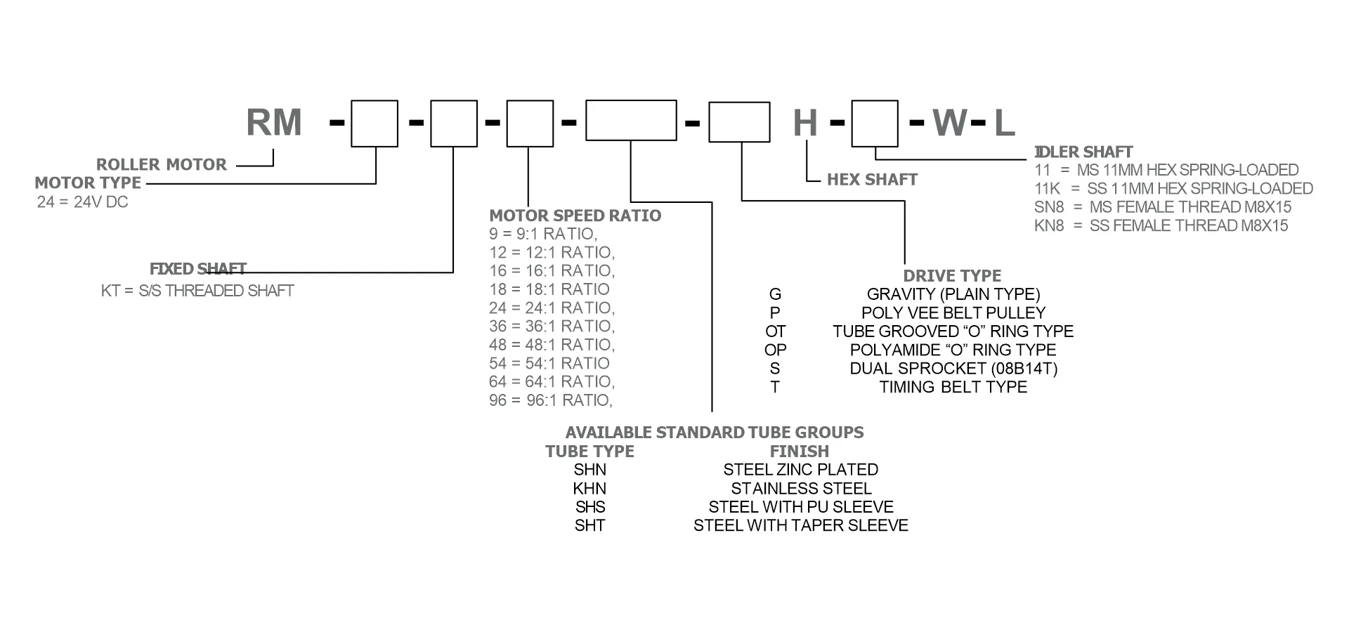How To order Power Roller